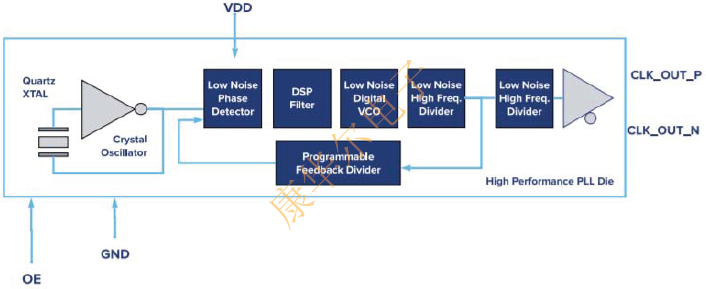 ABRACON Oscillator優(yōu)化抖動(dòng)性能與尺寸的PLL方案 ABKDA1.png