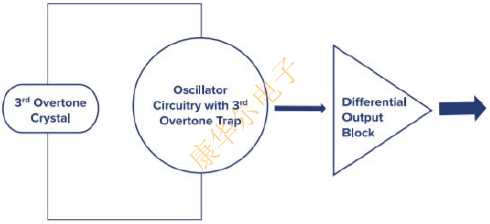 ABRACON Oscillator優(yōu)化抖動(dòng)性能與尺寸的PLL方案 ABKDA2.png