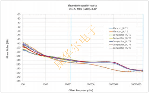 ABRACON Oscillator優(yōu)化抖動(dòng)性能與尺寸的PLL方案 ABKDA3.png