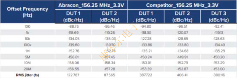 ABRACON Oscillator優(yōu)化抖動(dòng)性能與尺寸的PLL方案 ABKDA4.png