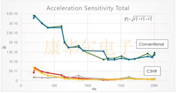 傳統與創新結合:FOX公司推出汽車用FC3VREEDM38.4抗振晶體 FOXXP6.jpg