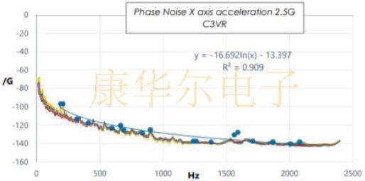 傳統與創新結合:FOX公司推出汽車用FC3VREEDM38.4抗振晶體 FOXXP8.jpg
